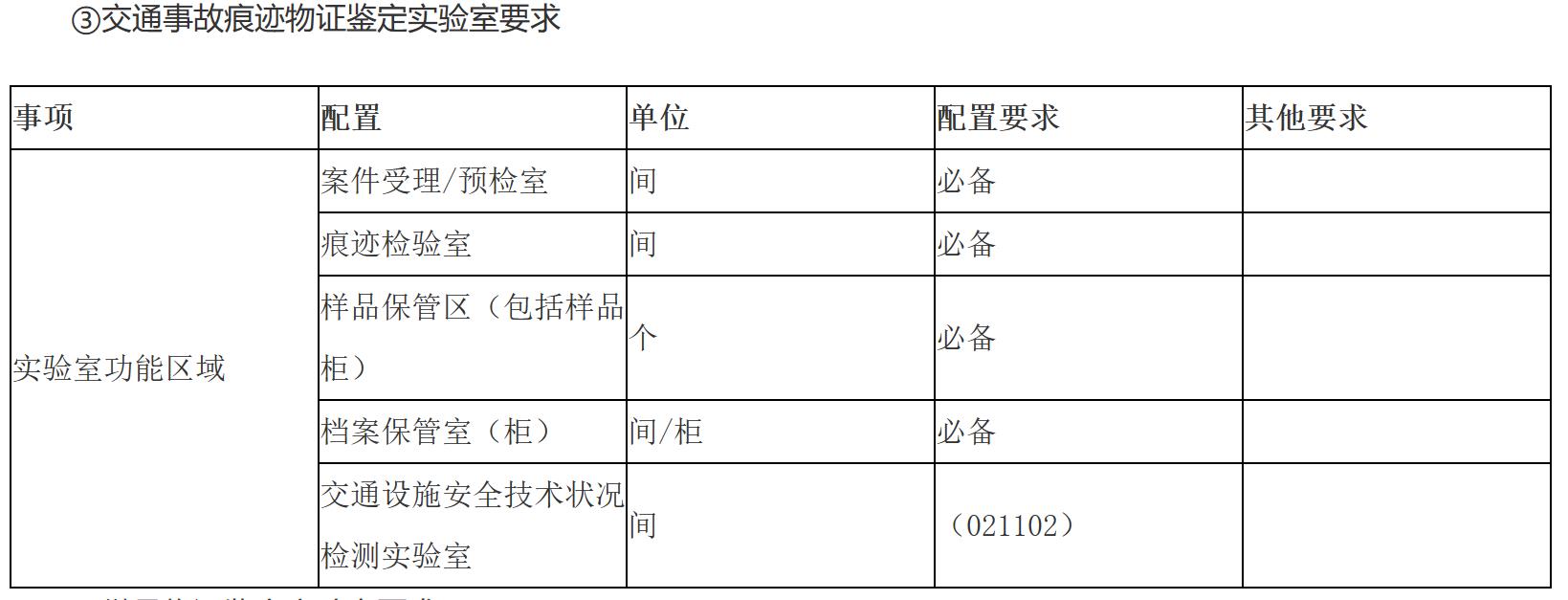 (3) the traffic accident trace material evidence identification laboratory requirements. (3) the traffic accident trace material evidence identification laboratory requirements.