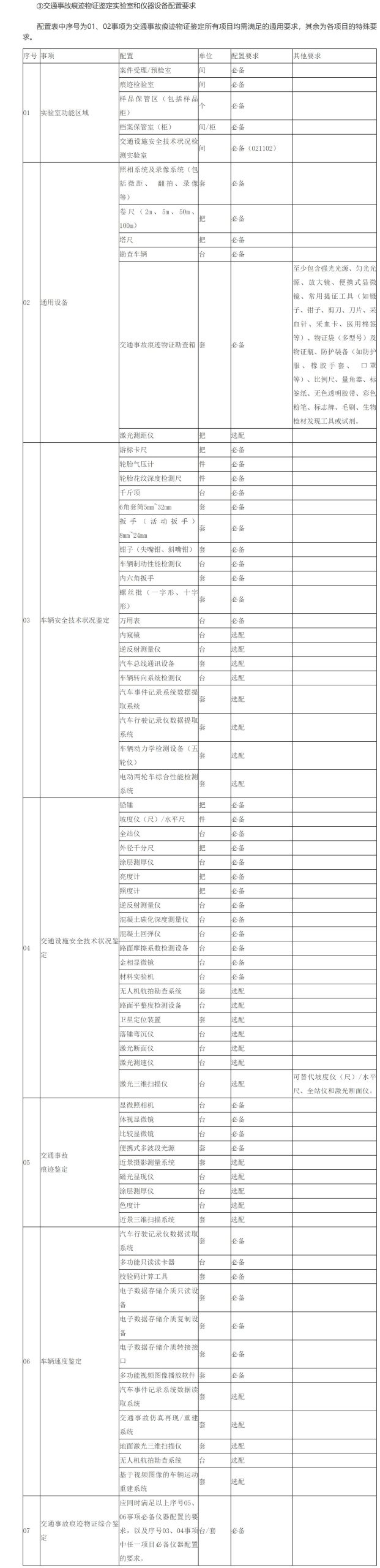 (3) the traffic accident trace material evidence identification laboratory and equipment configuration requirements. (3) the traffic accident trace material evidence identification laboratory and equipment configuration requirements.