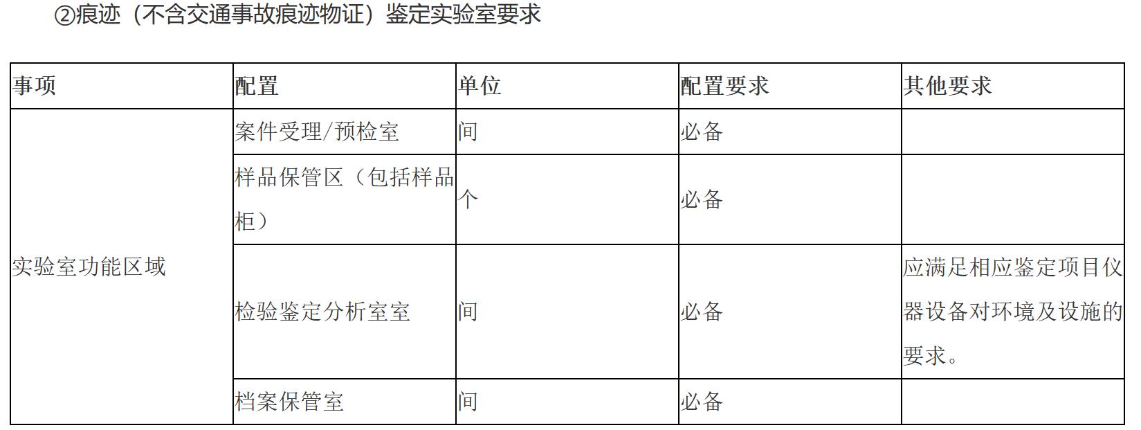 (2) trace (excluding traffic accident trace material evidence) identification laboratory requirements (2) trace (excluding traffic accident trace material evidence) identification laboratory requirements