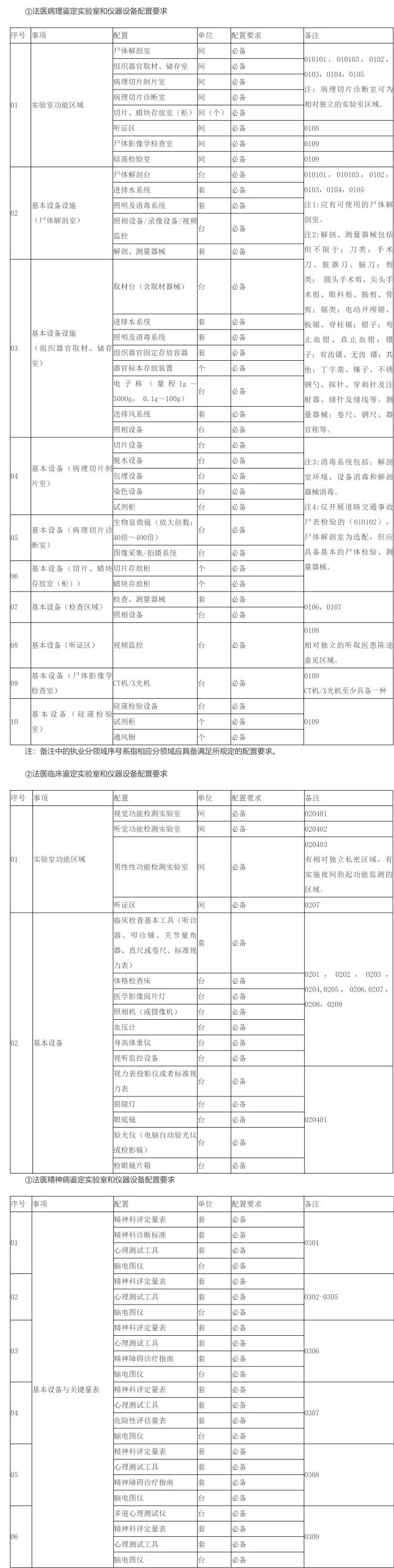 A. Forensic medicine A. Forensic medicine