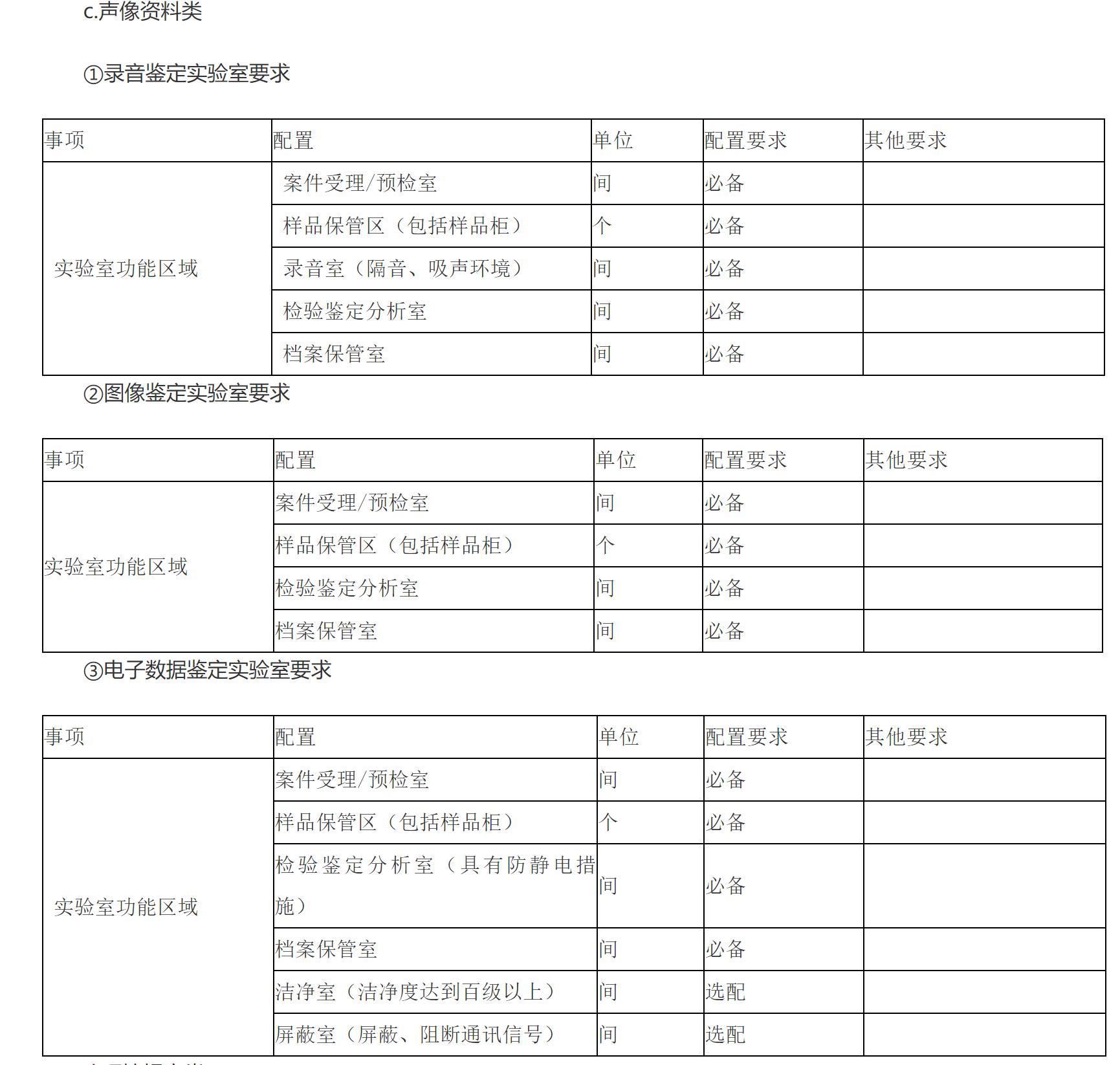C. Audio-visual materials C. Audio-visual materials