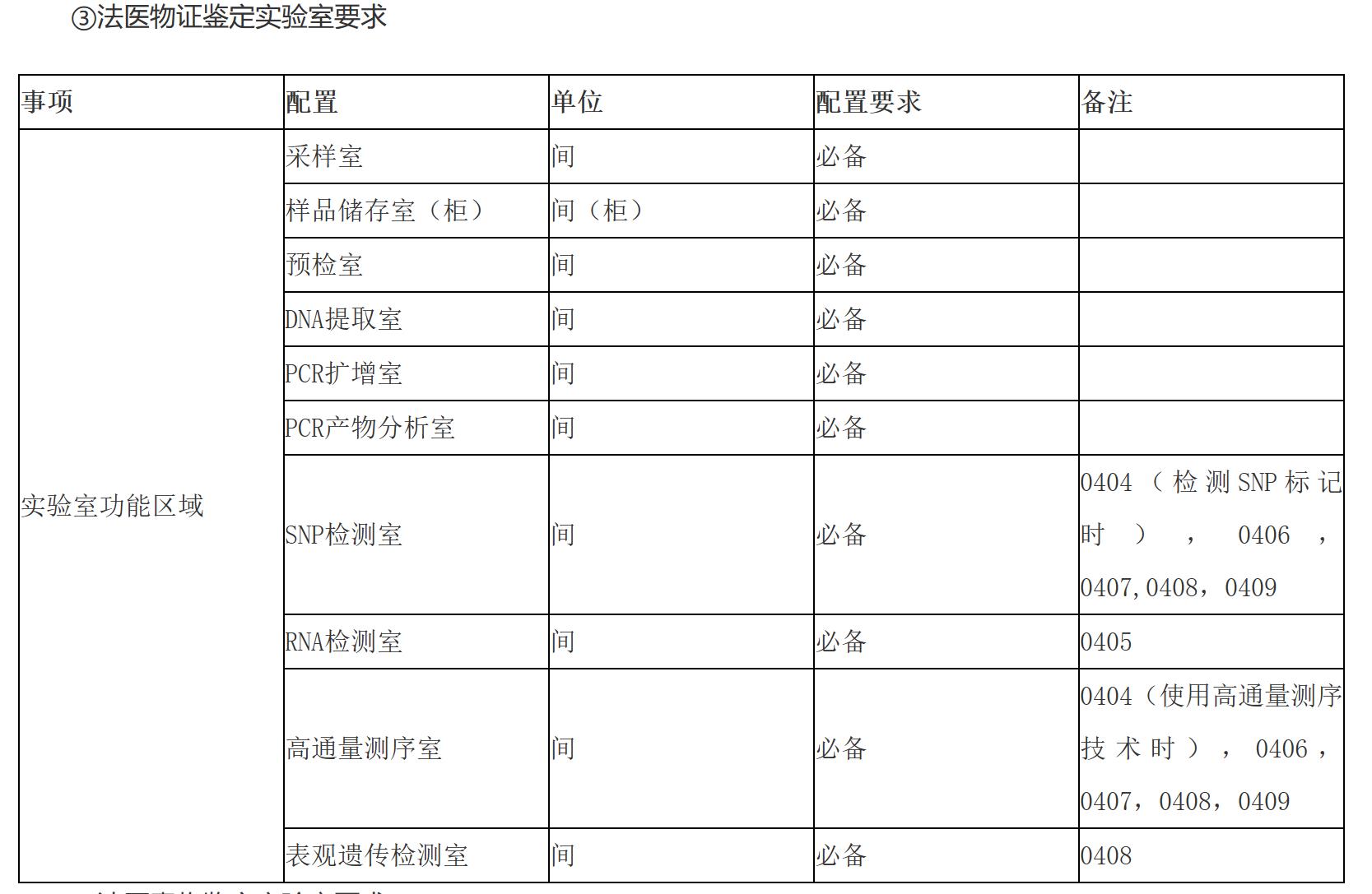 ③ Requirements of forensic material evidence identification laboratory ③ Requirements of forensic material evidence identification laboratory