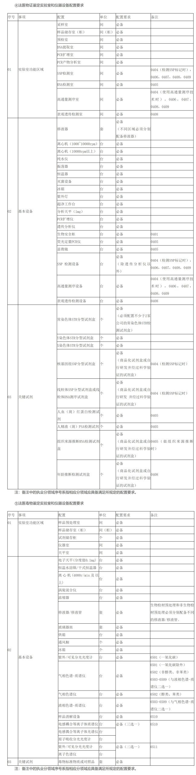 A. Forensic medicine A. Forensic medicine
