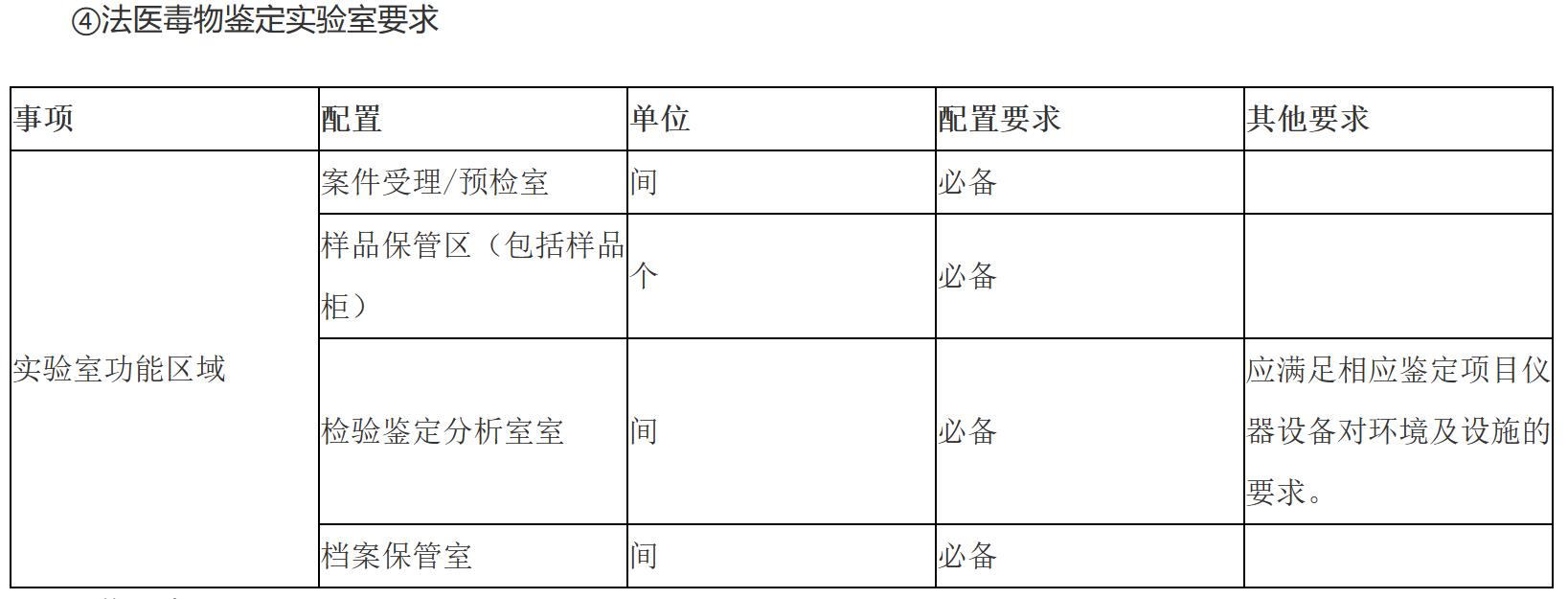 ④ Requirements of forensic toxicology laboratory ④ Requirements of forensic toxicology laboratory