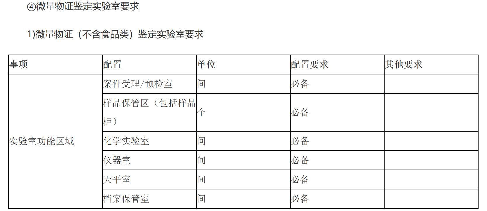 1) Requirements for identification laboratory of trace material evidence (excluding food) 1) Requirements for identification laboratory of trace material evidence (excluding food)