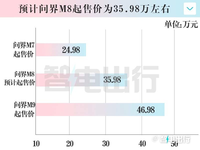 Huawei asks whether M8 will go on the market this year or sell 359,800 universal fire with 7 seats-Figure 3