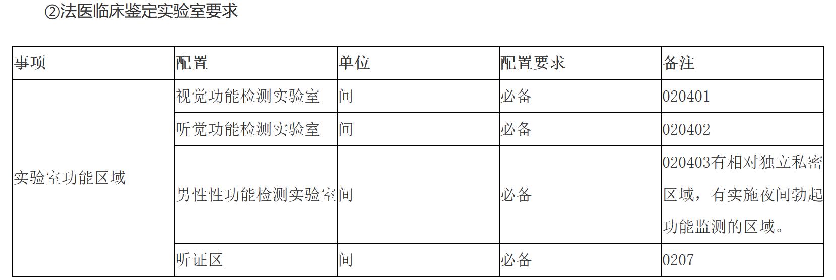 ② Requirements of forensic clinical appraisal laboratory ② Requirements of forensic clinical appraisal laboratory
