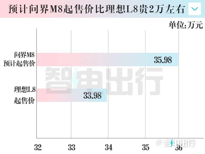 Huawei asks whether M8 will go on the market this year or sell 359,800 universal fire with 7 seats-Figure 4