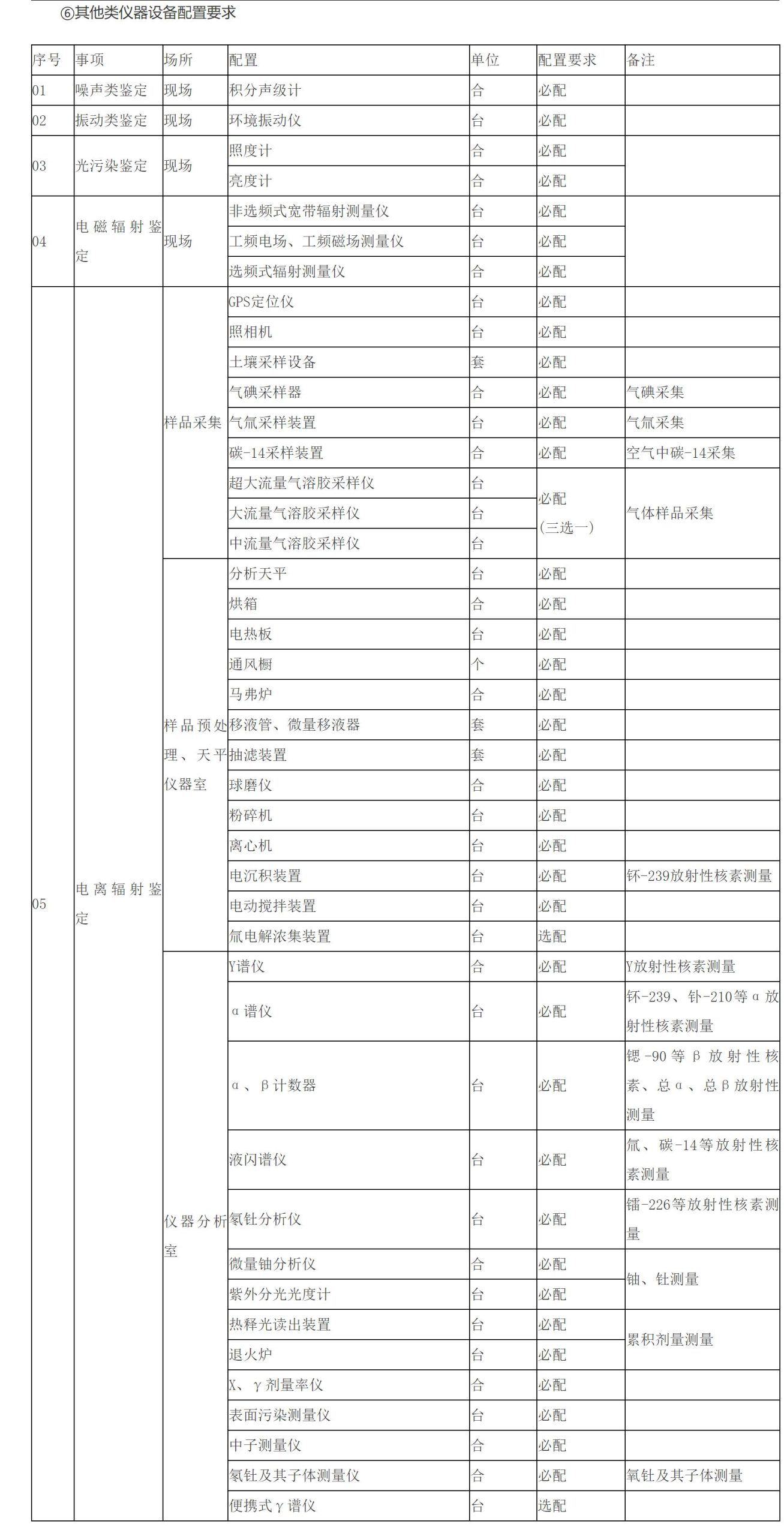 ⑥ Configuration requirements for other instruments and equipment. ⑥ Configuration requirements for other instruments and equipment.
