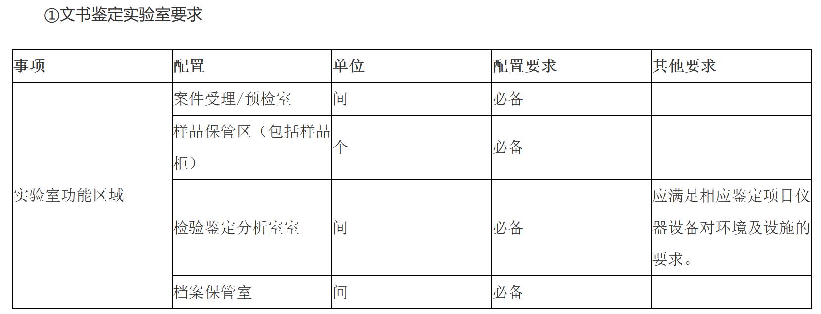 (1) document identification laboratory requirements (1) document identification laboratory requirements