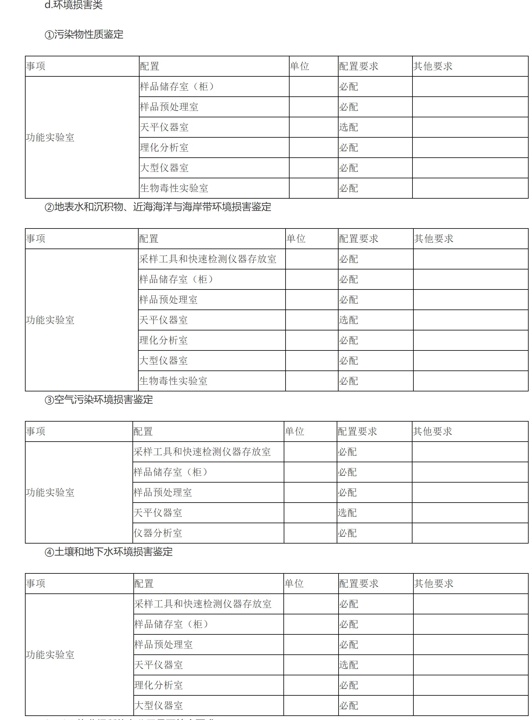 D. Environmental damage category D. Environmental damage category